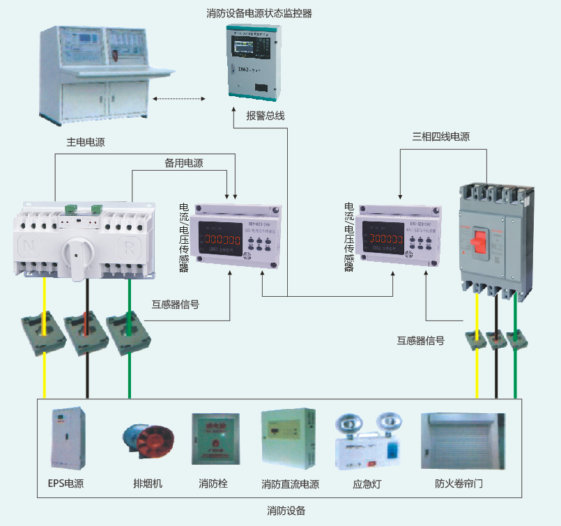 DDY-600消防設(shè)備電源監(jiān)控系統(tǒng)主機
