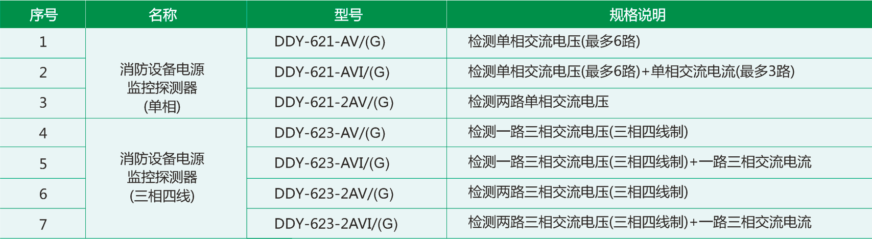 DDY-620G系列消防設(shè)備電源監(jiān)控探測(cè)器